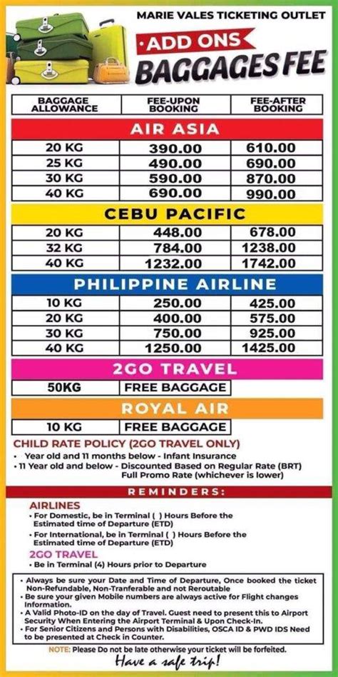 air asia baggage price|Fees & Charges .